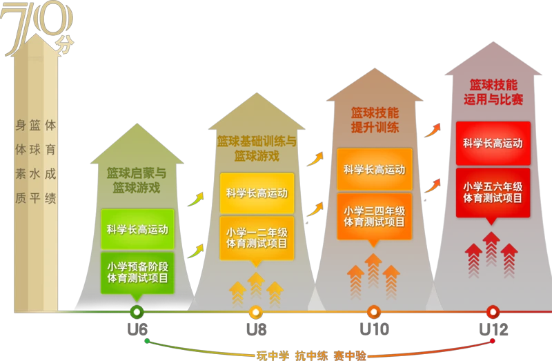 篮球小学生基本功训练教学反思怎么写_1