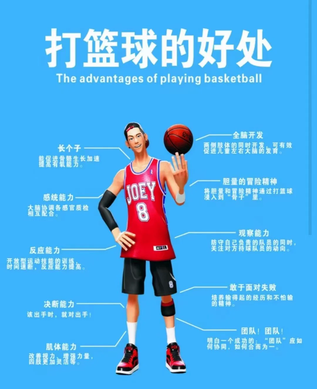 篮球训练营结课总结范文_0